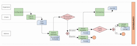 Image 1: Project Outline: Time Frame Visualization - Click on image to enlarge