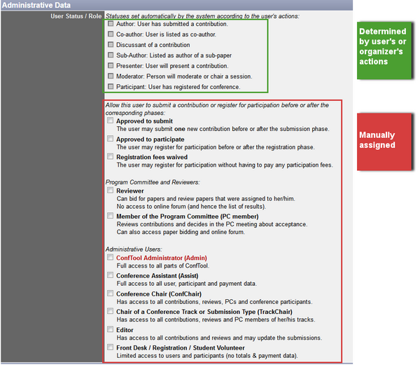 User Roles and Statuses in ConfTool